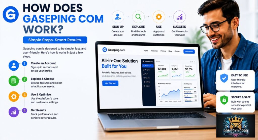 How Does Gaseping com Work?